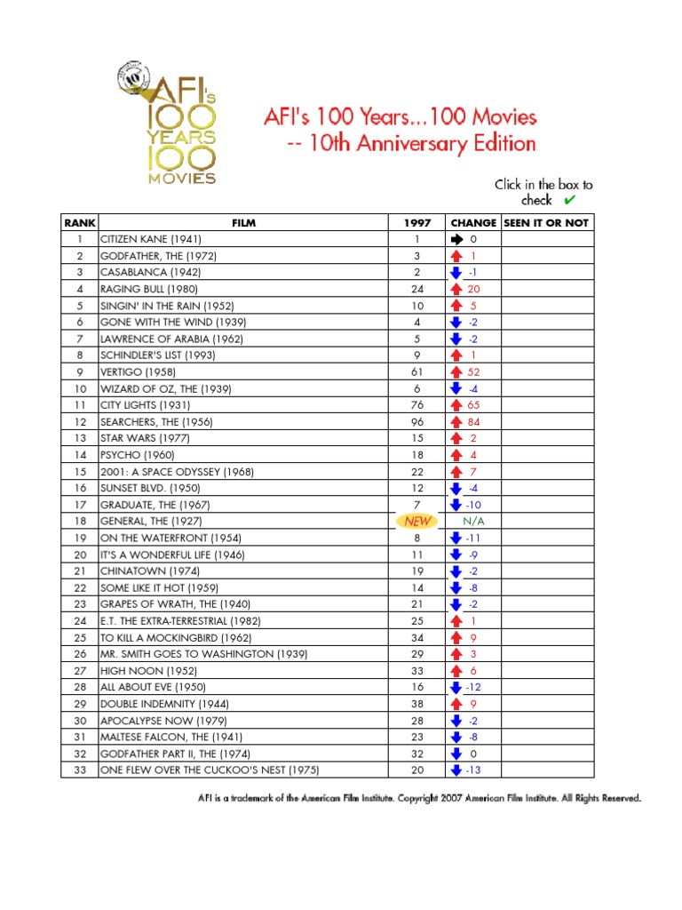 AFI 100 Greatest American Movies Leisure