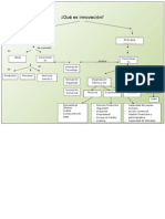 Mapa Conceptual Innovación