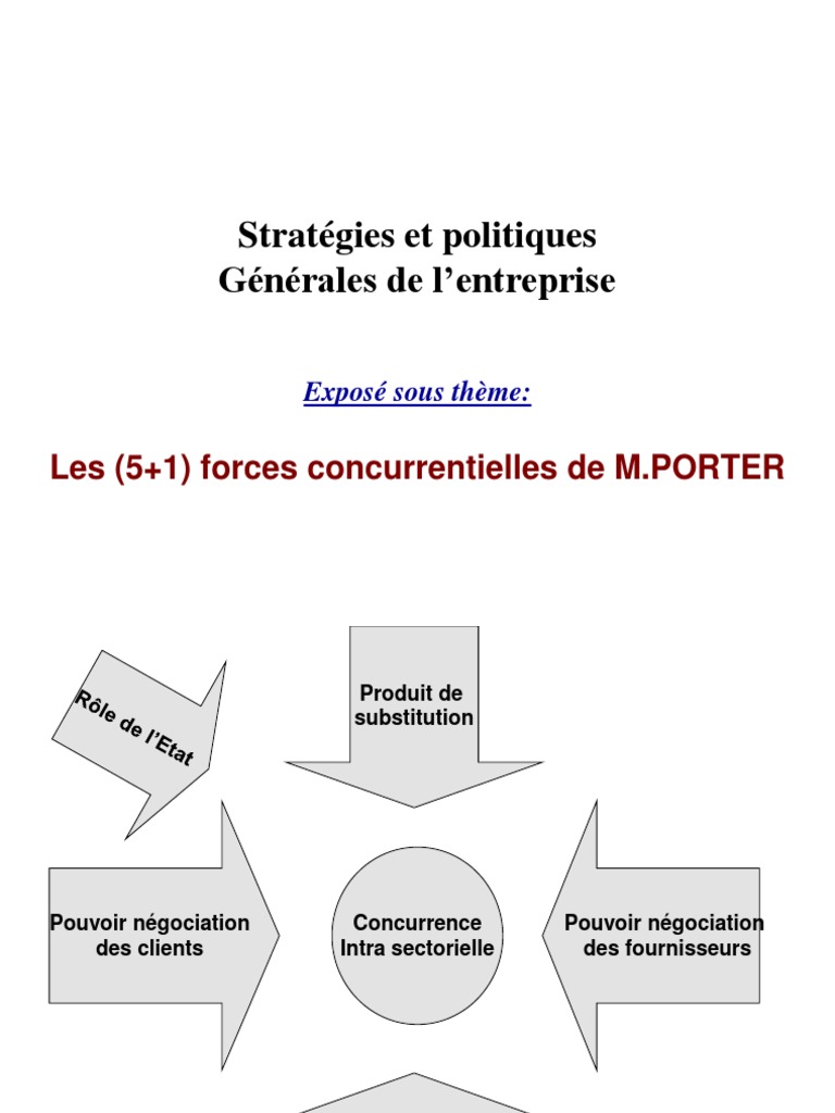 5 Forces De Porter Exemple Coca Cola Stratégies Et Politiques Les (5 +T 1) Forces Concurrentielles de M.PORTER |  PDF | Économie d'échelle | Consoles de jeux vidéo