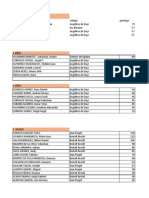 Resultados Ayacucho Setiembre