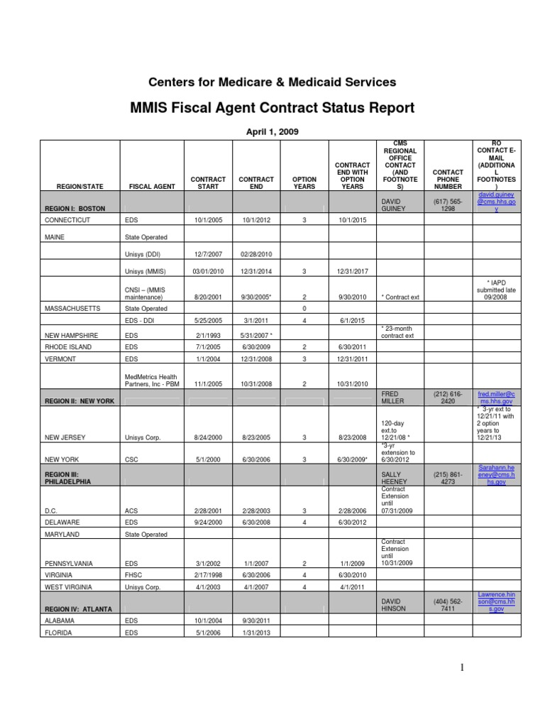 Medicaid MMIS Fiscal Agent Report | PDF | United States Federal ...