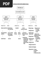 Carta Sistem Dan Struktur Pentadbiran Negara