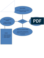 Esqema fisica