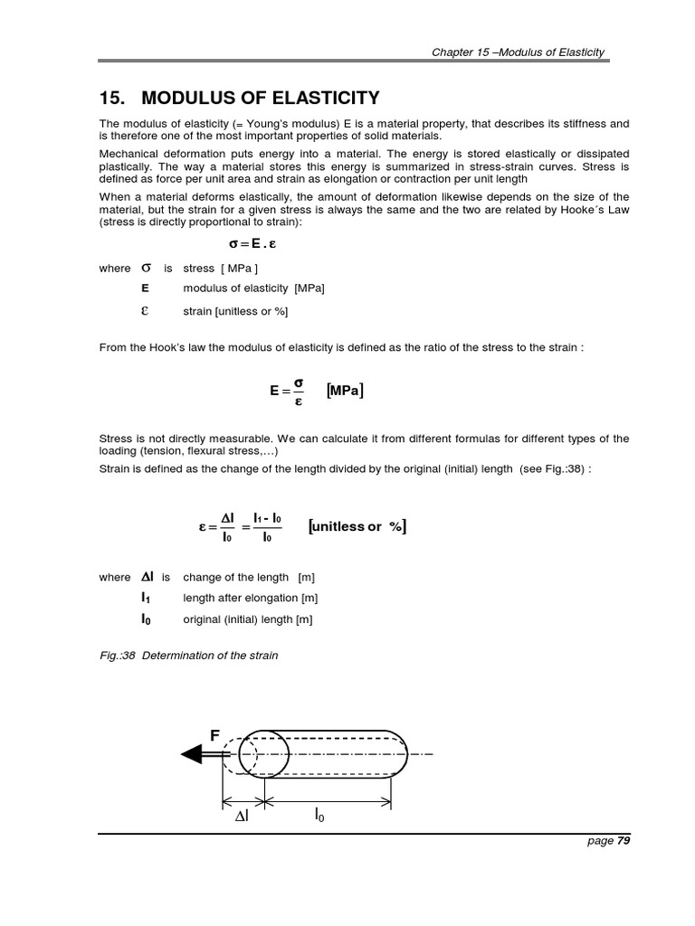 Modulus Elasticity Elasticity (Physics) Deformation (Engineering)