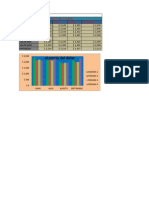 Practica # 12 Insertar Graficos en Excel Duver Ceballos Garcia Grado 8D