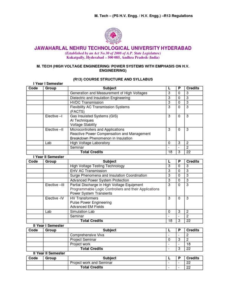 High Voltage Engg r13 mtech.pdf | Magnetic Field | Programmable Logic  Controller