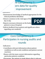 Nursing core competencies for quality improvement