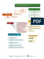 Mapa Conceptual