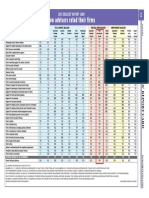 2013 Dealers Report Card