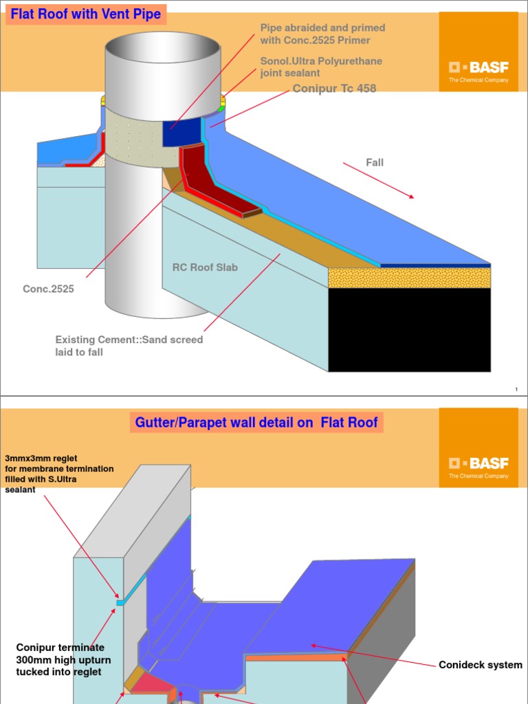 Flat Roof Waterproofing Details | PDF | Tile | Roof