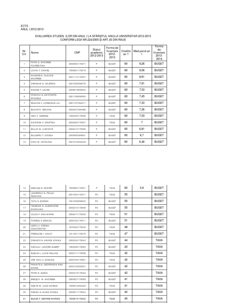 Student Evaluation Report 2012-2013 | PDF | Social Science