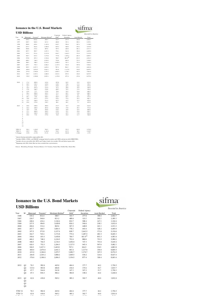 CM Us Bond Issuance Sifma PDF Fannie Mae Mortgage Backed Security