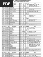 Download Jadwal Kuliah S1 Teknik Elektro Fakultas Teknik UGM Semester Ganjil 2013 by bang_jeck SN172368759 doc pdf