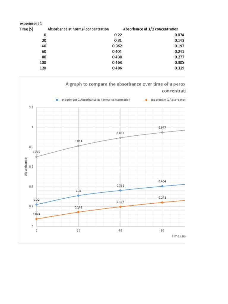 Graphs For Dream Team | PDF | Home & Garden