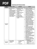 Download Studi Kasus Di PT Djarum - Pa Sandi by rudyabqary SN172386234 doc pdf