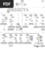 organograma_presidencia