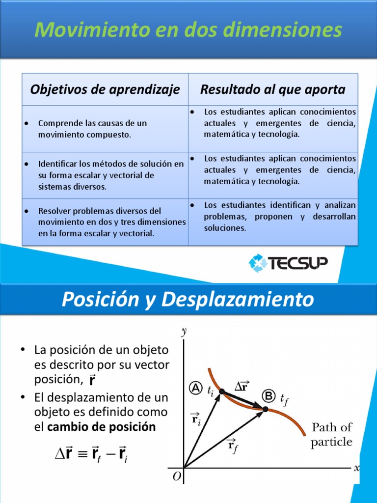 Movimiento en Dos Dimensiones Aceleración Movimiento