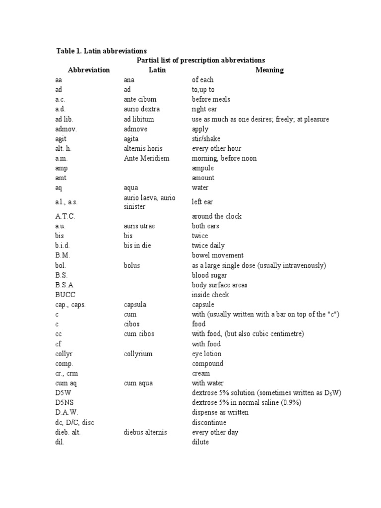 Table 1. Latin Abbreviations Partial List of Prescription Abbreviations ...