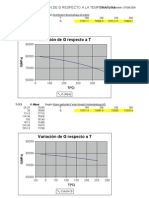 Variación de G Respecto A T