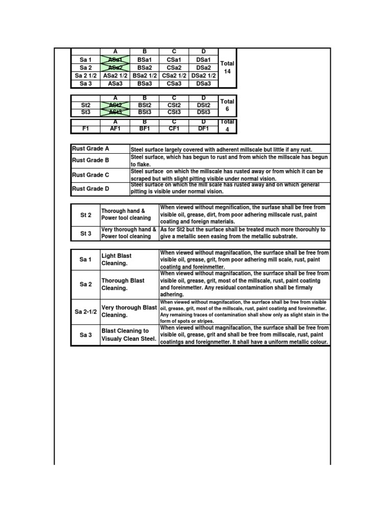 BGAS Short Notes | PDF | Rust | Paint