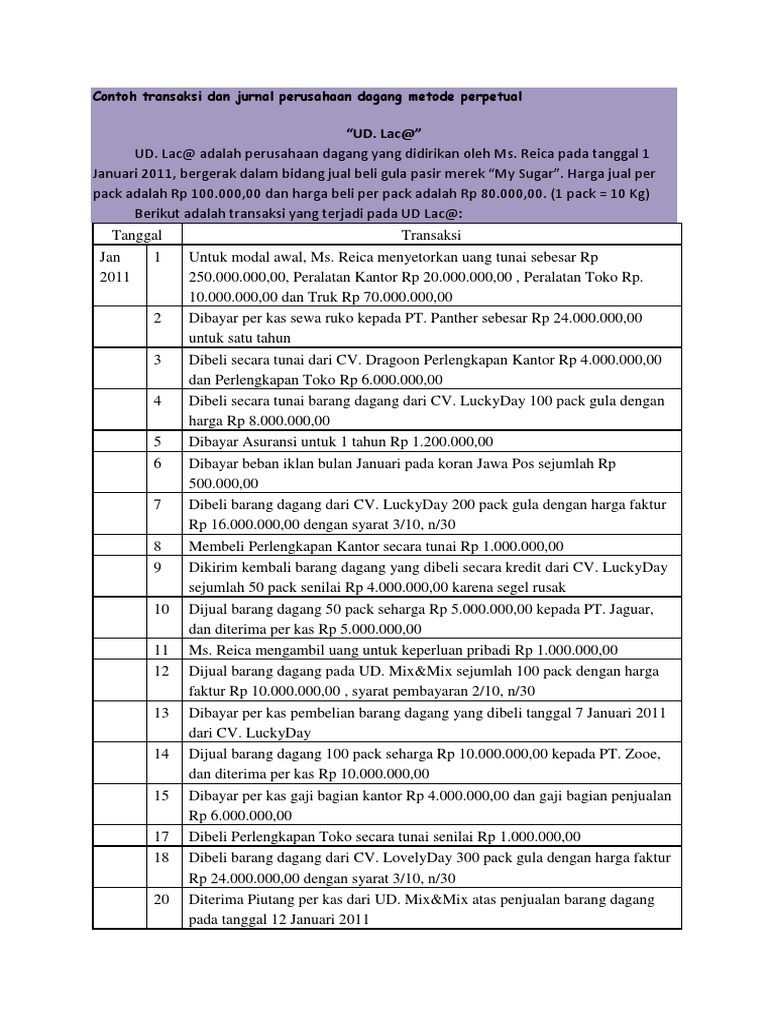 Contoh Transaksi Dan Jurnal Perusahaan Dagang Metode Perpetual