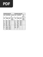 Peneiramento Da Amostra Total