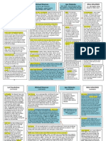 Chart of Crimes Against Mila (6) in Maine