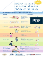 Esquema de Vacunacion