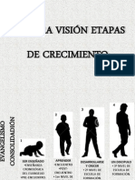 Nuestra Visión Etapas de Crecimiento