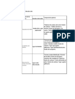 Cuadro de Medios de Cultivo para Microorganismos