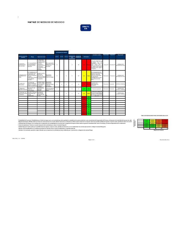 Matriz de Riesgos Constructodo Proyecto Final | PDF | Presupuesto | Riesgo