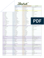 List of Verbs