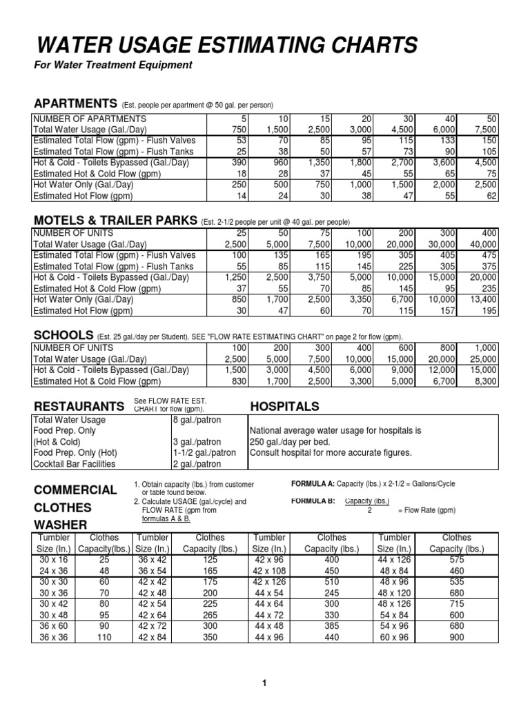 Water Usage Chart Toilet Water Heating