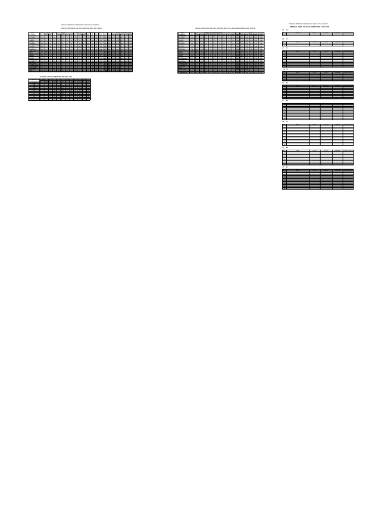 Analisis SPM 2008 | PDF