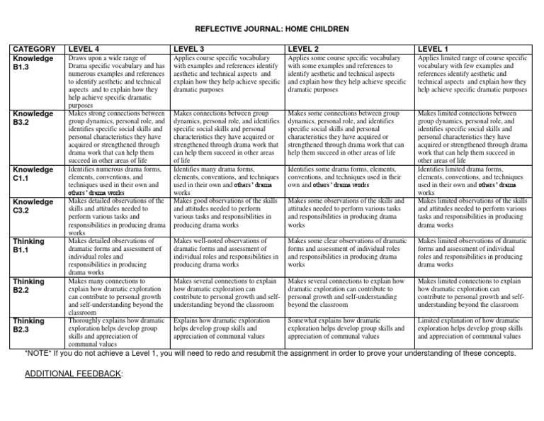 End of course reflection paper assignment example image