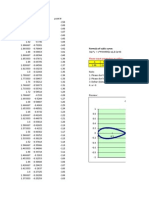 Formula of Cubic Curve:: Please Input Parameters in Yellow