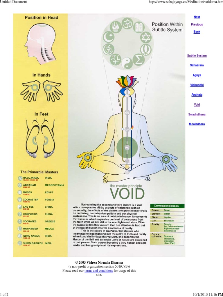 Understanding the Void in Meditation | PDF