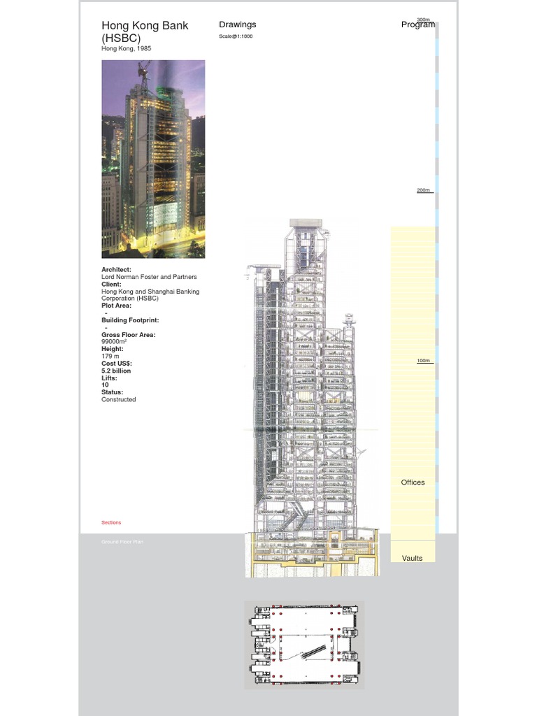 Analysis Hong Kong Bank