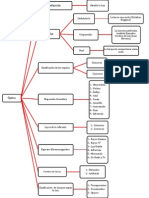 Diagrama Optica