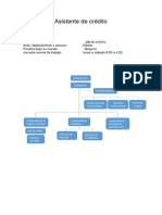 Analisis de Puesto