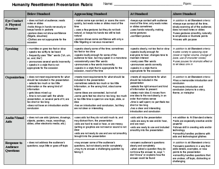 Uil social studies essay rubric picture