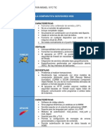 Tabla Comparativa Servidores Web