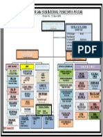 Struktur Organisasi 110612