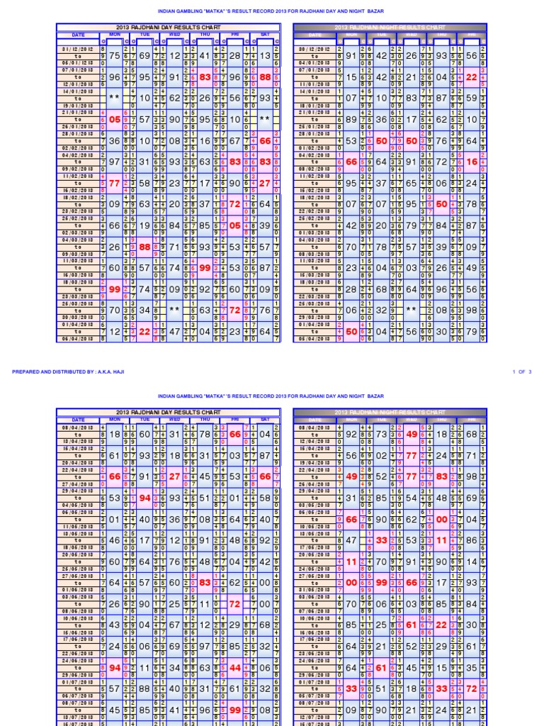 Rajdhani Night Chart