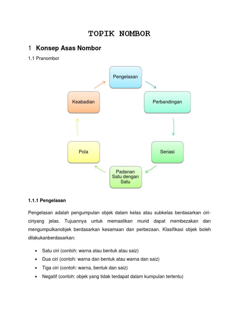 Konsep Asas Nombor dan Seriasi | PDF | Metode & Bahan Ajar