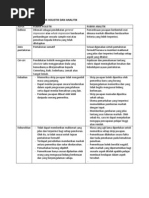 Perbandingan Rubrik Holistik Dan Analitik