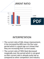 Ratio Analysis of Sail and Tata Steel