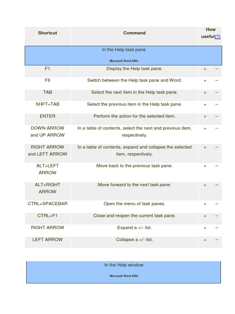 Microsoft Word 2003 Shortcut Keys Guide | PDF | Computers