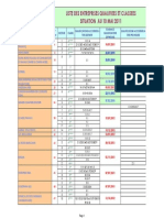 Liste Qualification Et Classification Des Entreprises PDF