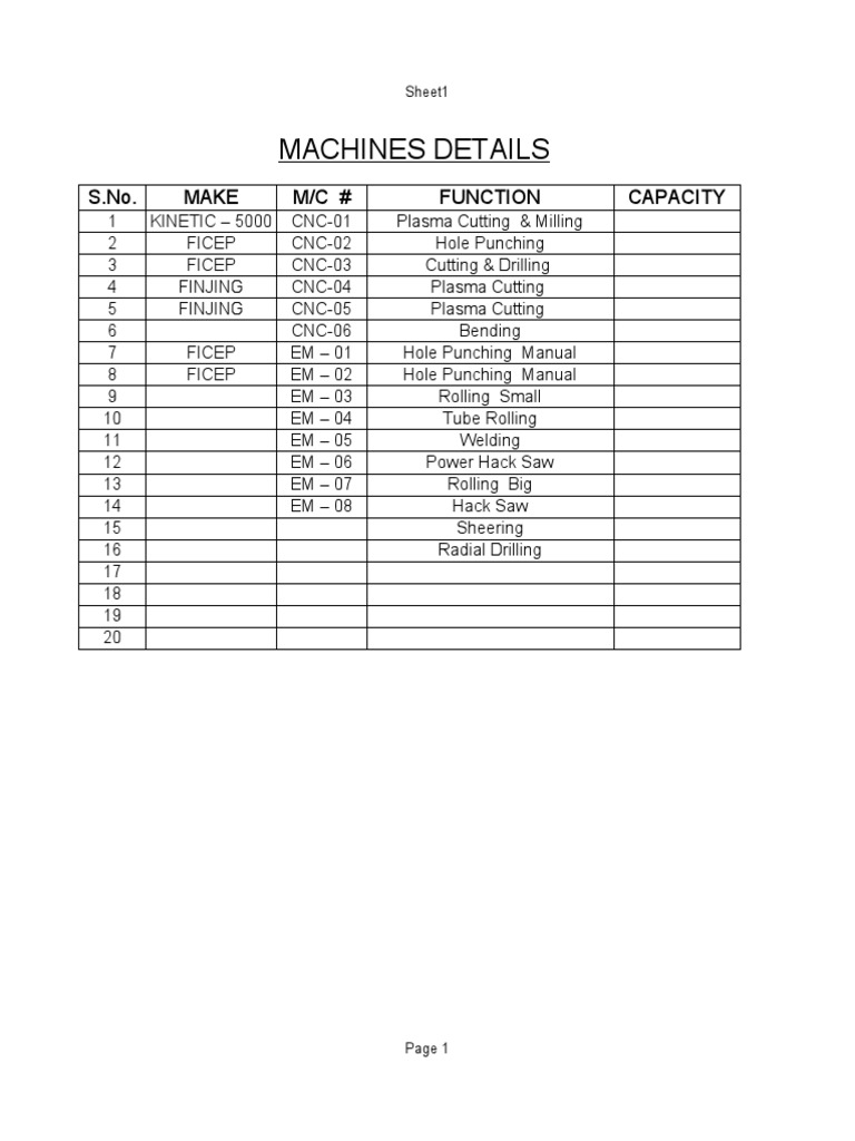 Machine Details and Functions List | PDF